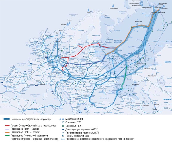 Экcпорт природного газа в Европу 